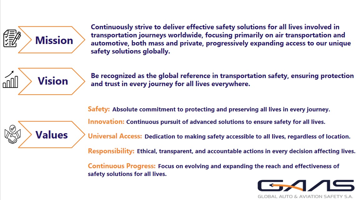 GAAS Mission Vision Values — patented physical safety technologies for passenger transport | Unicorn. Camel. Dragon Profile. World's first and only.